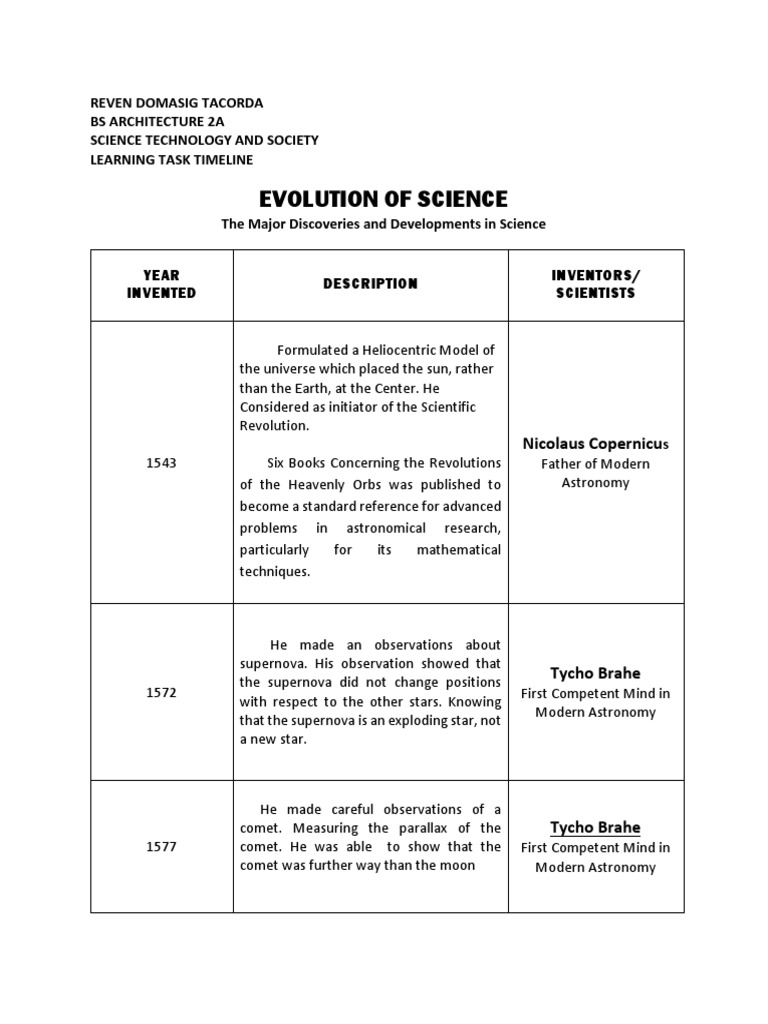 Major Scientific Discoveries Timeline | PDF | Heliocentrism | Astronomy