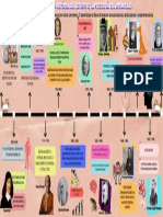 Linea de Tiempo Aprendizaje PDF