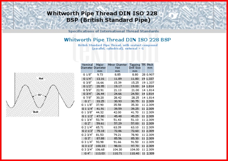 G Thread Dimensions and Standards | PDF