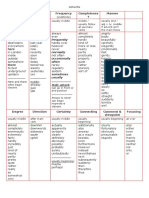 Frequently: Place Time Frequency Completenes S Manner