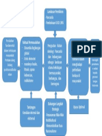 Alur Pemikiran Radikalisme