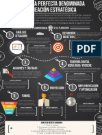 Infografía Planeación Estratégica