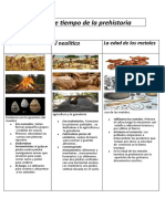 Línea de Tiempo de La Prehistoria