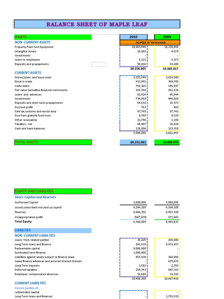 Balance Sheet of Maple Leaf Assets PDF Equity (Finance) Taxes