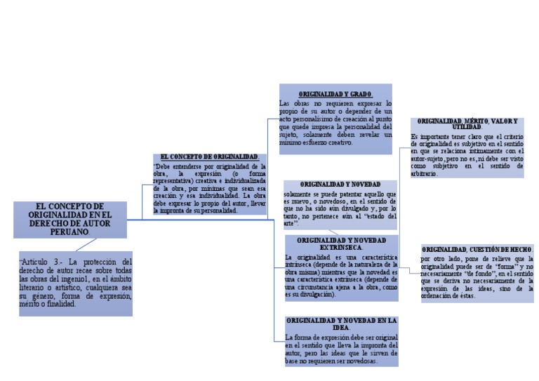 Mapa Conceptual | PDF | Autor | Derechos de autor
