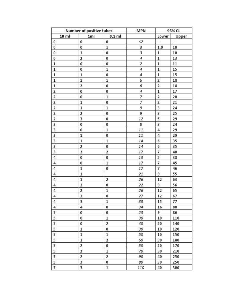 MPN Index | PDF | Violence | Unrest