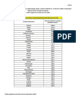 Lista State Cu Risc Epidemiologic Ridicat - 02.11.2020 - Anexă PDF