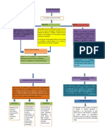 Mapa Conceptual Examen