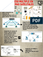 Acceso Multiple