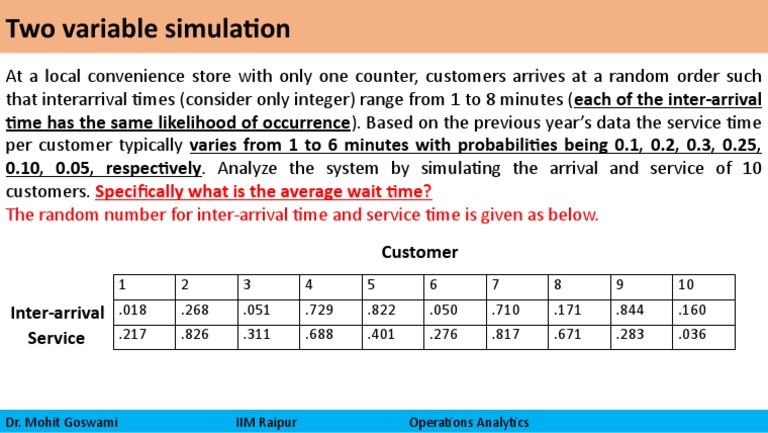 Simulation of Store Queue Dynamics | PDF