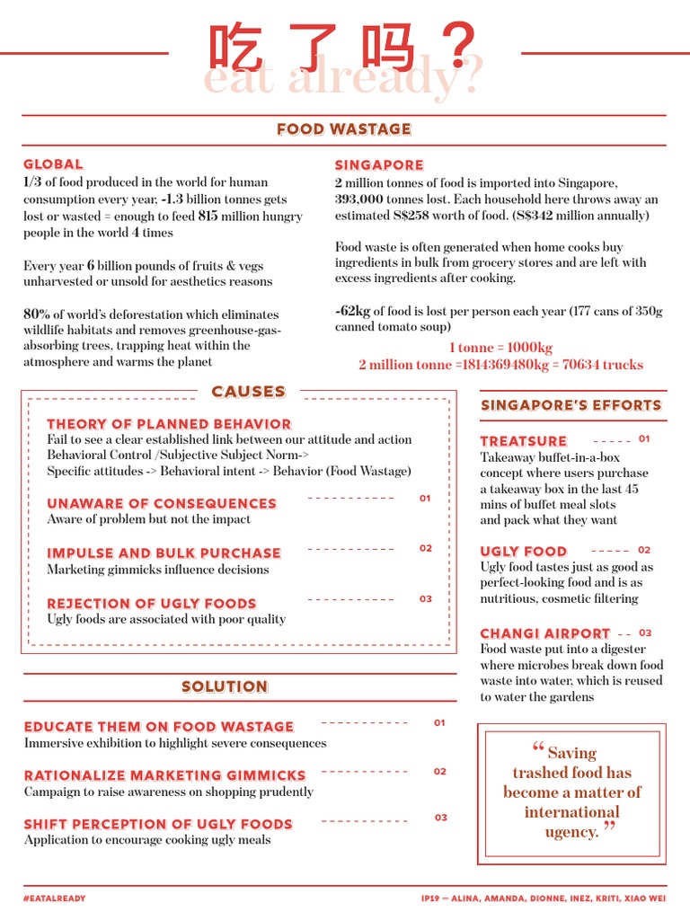 Food Wastage Infographic | PDF | Foods | Food And Drink