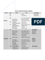 Cuadro breve temporal literatura.pdf