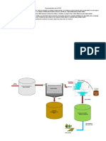 Funcionamiento de La PTAR