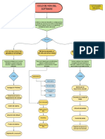 Ciclo de Vida Del Software PDF