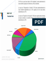 Primeros Auxilios Estadisticas de Atención