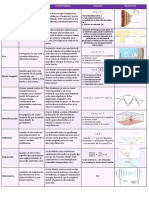 Fenómenos Acústicos