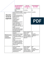 Cobro de Una Atencion Medica