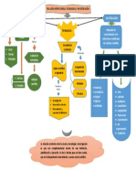 Esquema Investigación