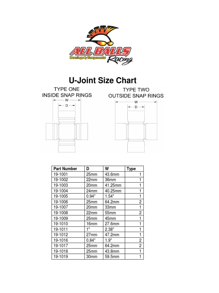 UJoint Size Chart Part Number D W Type PDF