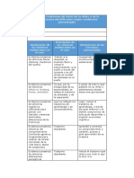 Construccion de Hipotesis - Psicopatologia