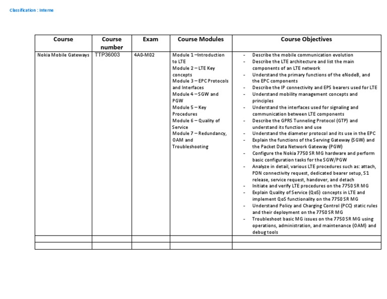 Course Course Number Exam Course Modules Course Objectives ...