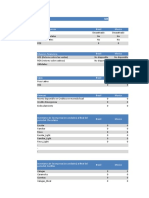 Resultados RETAIL