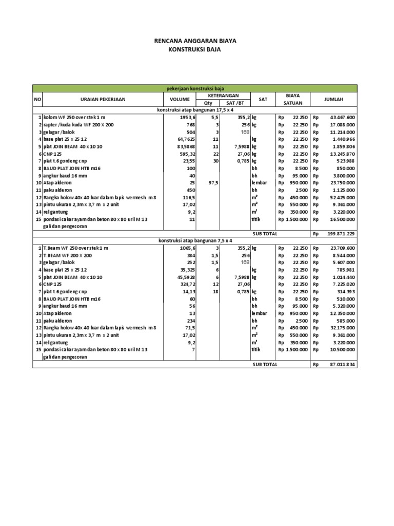 RAB Konstruksi Baja dan Atap 2024 | PDF