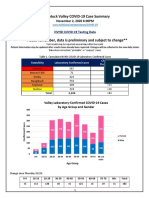 November 2 2020 COVID-19 Update From The NVHD