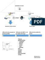 Características de Control: Condiciones de Diseño Fabricación