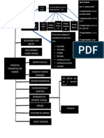 Mapa Conceptual