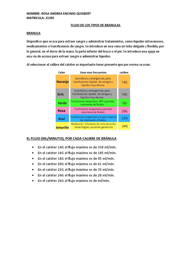 Flujo de Los Tipos de Branulas | PDF | Terapia intravenosa | Medicina