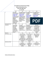 Rubric For The Editorial