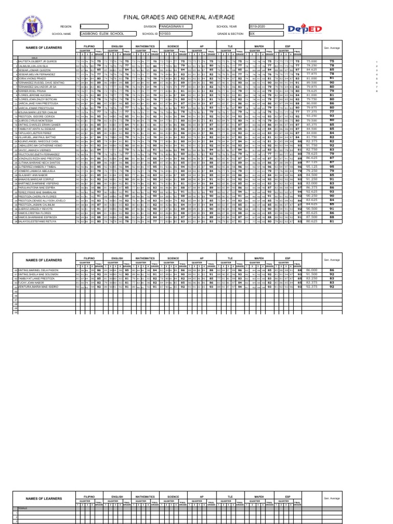 Grade 6 Final Grades Summary | PDF | Philippines