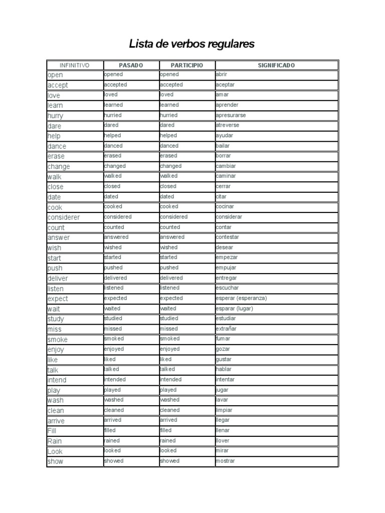 Lista De Verbos Regulares En Inglés Con Pronunciación Pdf – FQQJ
