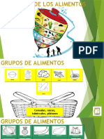 Grupos de Alimentos - Trompo