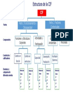 Estructura CIF PDF
