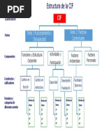 Estructura CIF | PDF
