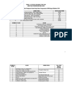 Contoh Jadual Sfesifik Item, JSI - HjAbdulRasid