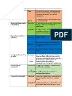 Investigación Pura y Aplicada