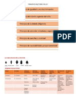 PRINCIPIOS RECTORES DE LEY
