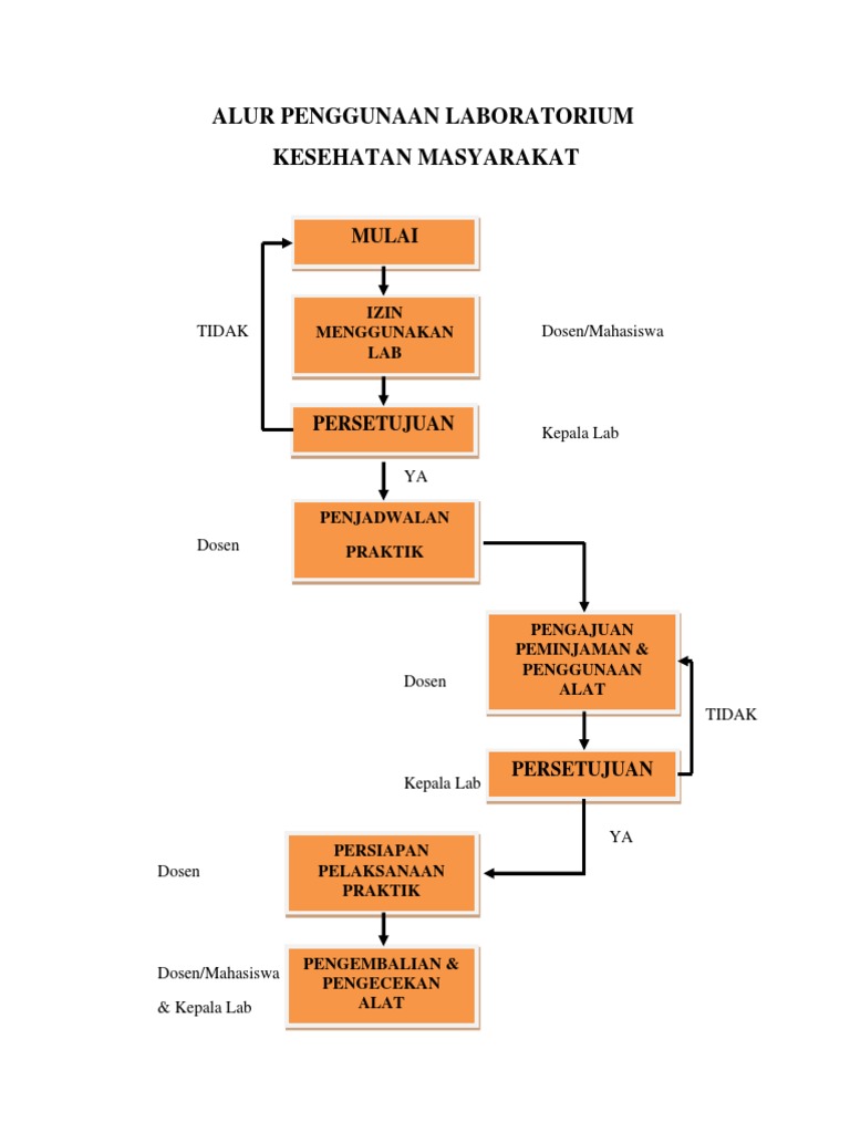 Proses Penggunaan Laboratorium Kesehatan | PDF