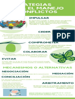 Estrategias para El Manejo de Conflictos