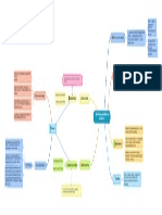 Gestión Del Desarrollo Turístico