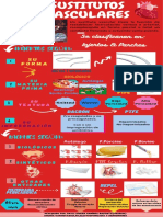 Sustitutos Vasculares