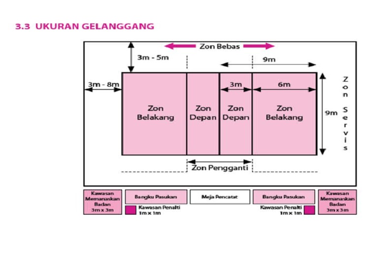 Gelanggang Bola Tampar  PDF