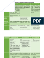 Cuadro Comparativo Planes de Estudio 2006, 2011 y 2018