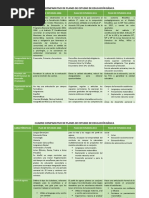 Comparativa de Planes de Estudio NEM 2022-2011 | PDF | Educación de la ...