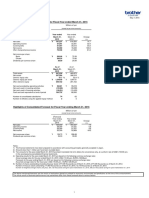 Highlights of Consolidated Results For Fiscal Year Ended March 31, 2015