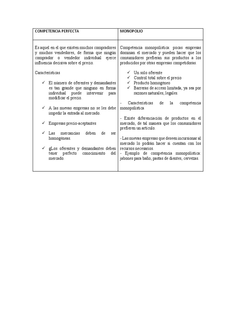 Cuadro Comparativo de Competencia Perfecta | PDF | Derecho