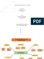 Mapa Mental de Los Conceptos Básicos de La Investigación